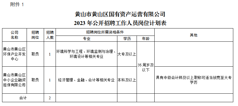 黄山市黄山区冰球突破mg正规官网资产运营有限公司招聘工作人员公告