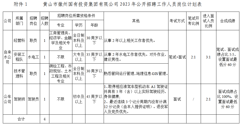 黄山市徽州冰球突破mg正规官网投资集团有限公司招聘工作人员公告