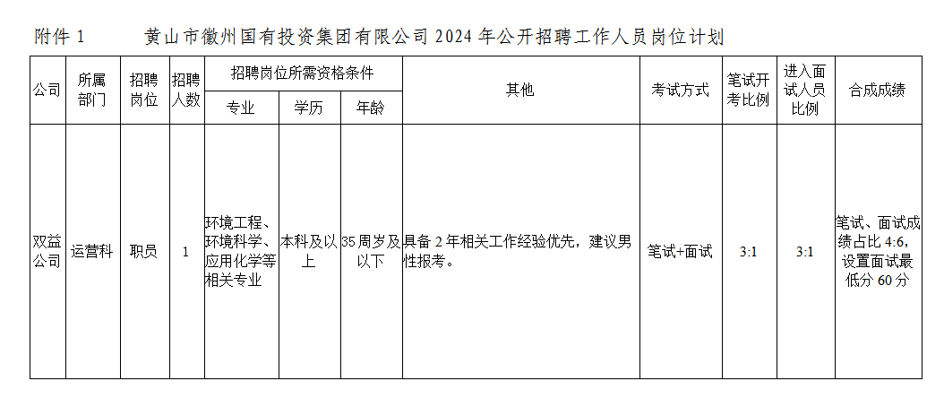 黄山市徽州冰球突破mg正规官网投资集团有限公司招聘工作人员公告